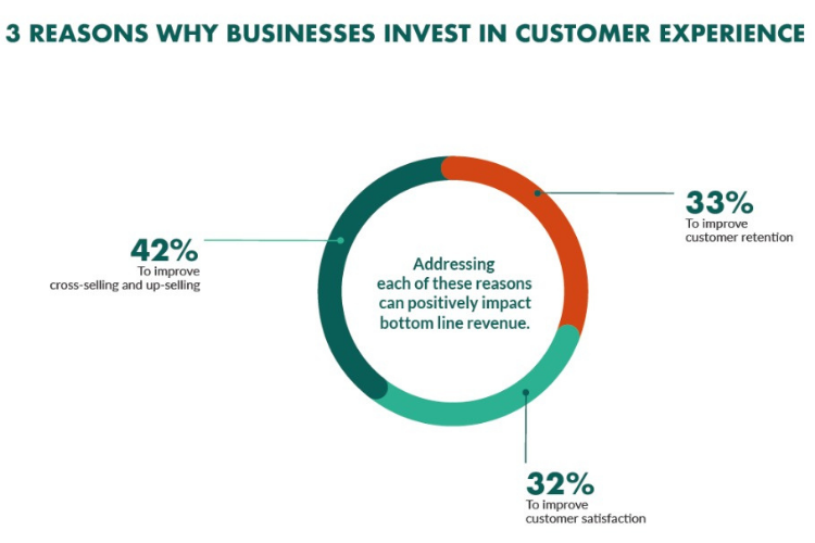 7 Reasons Why Understanding Consumer Behavior is Important
