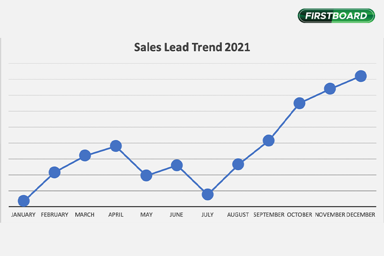 2021 Firstboard billboard leads