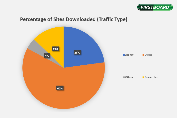 ooh advertisers in Malaysia