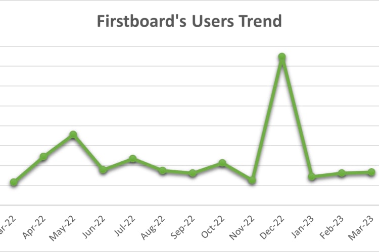 Demands on Malaysian Billboards and OOH Trends: Based on Firstboard