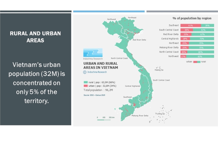 Maps Of Vietnam | Urban Vs Rural Population 