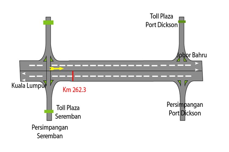 KM262.3 PLUS (Seremban to Johor), Negeri Sembilan